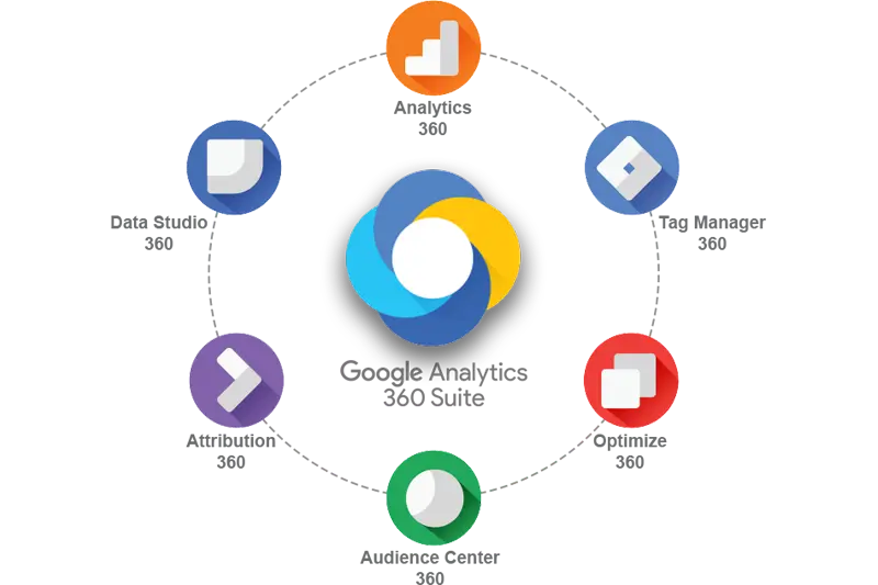 analytics